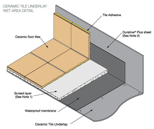 How to Waterproof Fibre Cement Sheeting